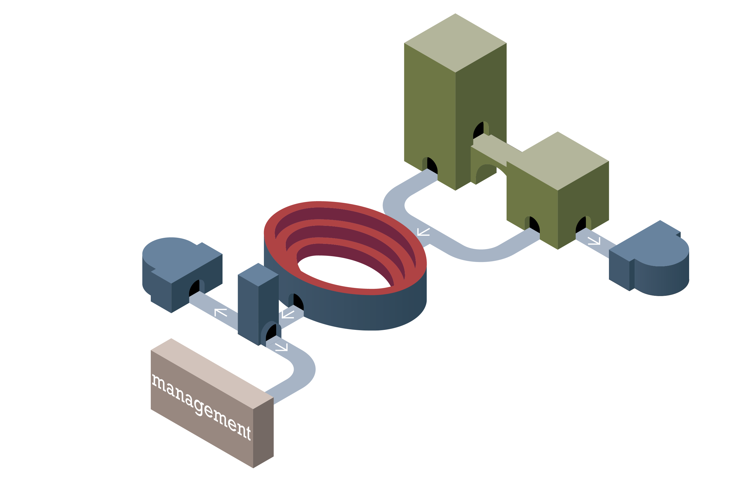 Diagram of the cooperative system of shared governance 